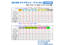 2016年 ダイヤモンド・プリンセス 空室情報