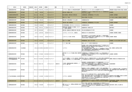 平成26年11月 事件名 裁判所 提訴時期 判決日 請求額 認容額