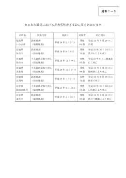 東日本大震災における災害弔慰金不支給に係る訴訟の事例 資料1－6