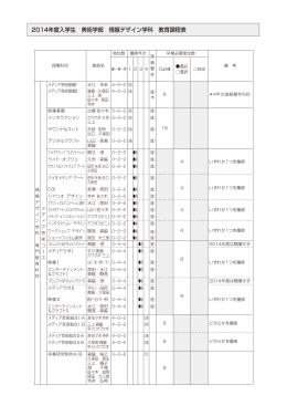 2014年度入学生 美術学部 情報デザイン学科 教育課程表