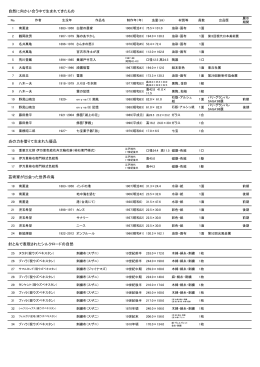 出品目録（PDF：164KB）