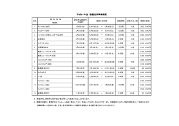 平成27年度慰霊巡拝事業概要）（PDF：86KB）