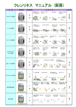 厨房マニュアル