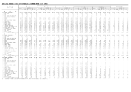 産業大分類、経営組織（4区分）別事業所数及び男女別従業者数(東京都