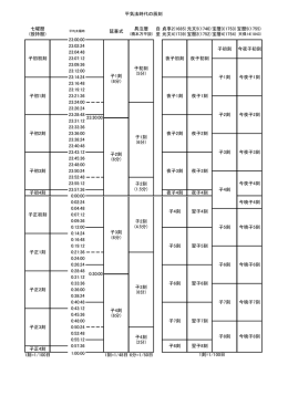 元文5(1740) 宝暦3(1753) 宝暦5(1755) (授持暦)