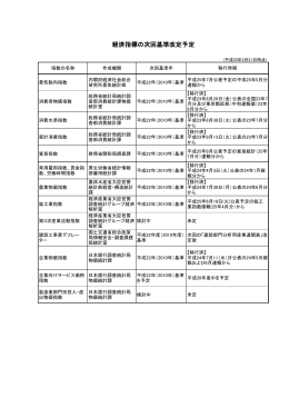 経済指標の次回基準改定予定