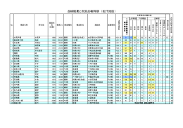 点検結果と次回点検時期(松代地区)(PDF形式 134KB)