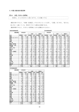行きたい訪問地 次回は、どこに行きたいと思います