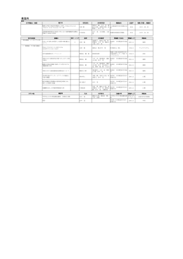 救急科：学術論文・総説／学会発表／その他(PDF : 128.44 KB)