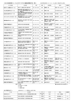 ≪2015年度前期ジャーナルクラブ・テキスト輪読会開催予定一覧