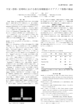 不安・恐怖・安堵時における指尖容積脈波のリアプノフ