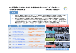 D. 光電脈波計製作による生体情報の取得とPDA・クラウド連携によ る