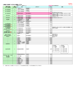 【e飛伝Ⅱ】出荷データCSV入力項目レイアウト