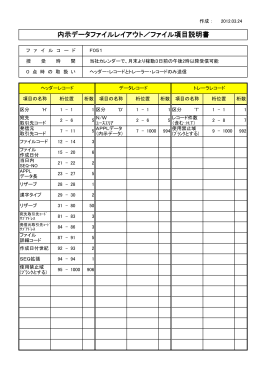 内示データファイルレイアウト データファイルレイアウト データ