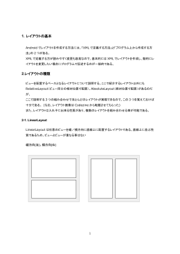 1. レイアウトの基本 2.レイアウトの種類
