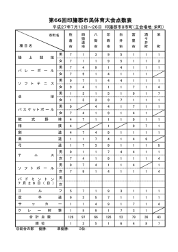第66回印旛郡市民体育大会点数表