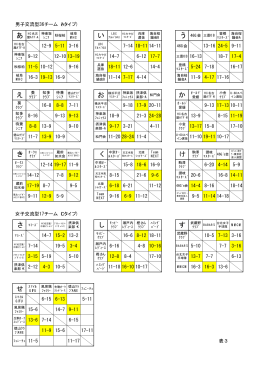 い LBC え 葵 け 駒澤