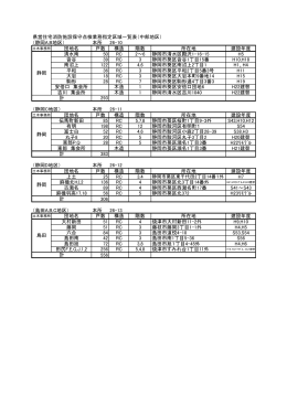 県営住宅消防施設保守点検業務指定区域一覧表（中部地区） （静岡A,B