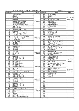 富士見ギターアンサンブル楽譜リスト