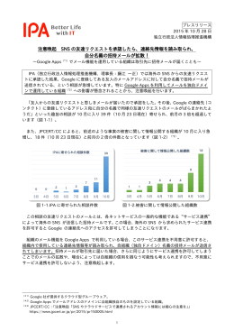 注意喚起 SNS の友達リクエストを承認したら、連絡先情報を読み取られ
