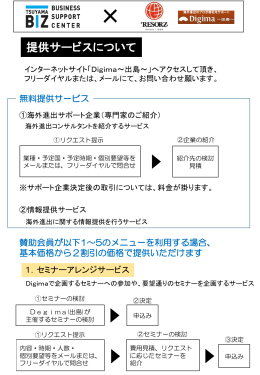 海外展開ガイドブック