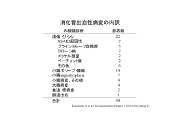 表2：消化管出血性病変の内訳