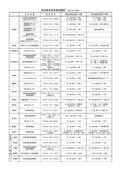 担 当 部 署 電 話 番 号 電話相談実施曜日・時間 来所相談実施曜日