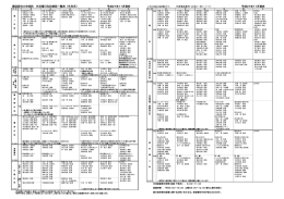 獨協医科大学病院 外来曜日別診療医一覧表（外科系） 平成27年11月