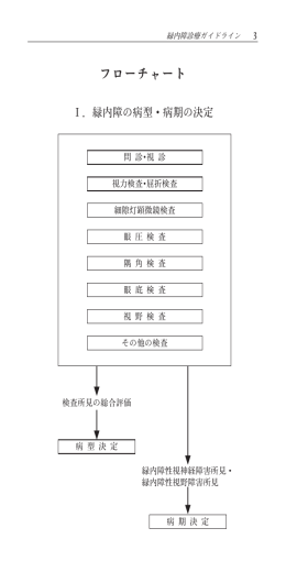 フローチャート