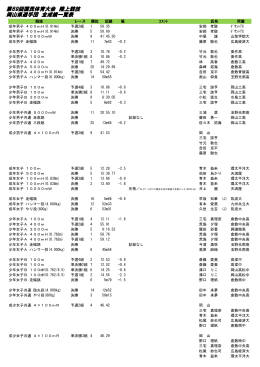 岡山県選手団全記録