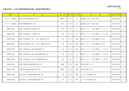 平成25年度 公共工事等年間発注見通し(第3四半期以降分)