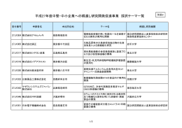 平成27年度中堅・中小企業への橋渡し研究開発促進事業 採択テーマ一覧