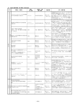 8 - 岐阜県国際交流センター