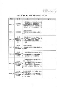 都区のあり方に関する検討状況について