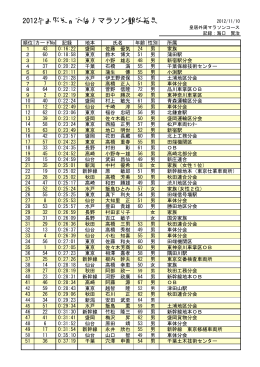 2012年国労東日本個人マラソン競技結果