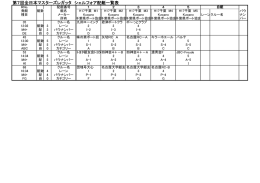 第7回全日本マスターズレガッタ シェルフォア配艇一覧表