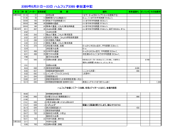 2009年8月21日～23日 ハムフェア2009 参加道中記