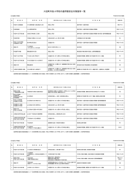 川辺町内各小学校の通学路安全対策箇所一覧