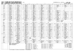 決勝一覧表