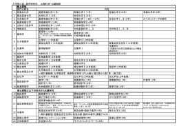 大学院 一般入学試験出題科目・出題範囲