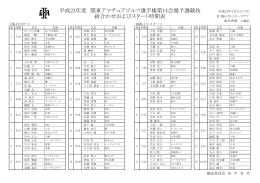 平成23年度 関東アマチュアゴルフ選手権第14会場