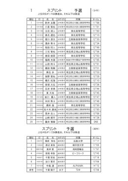 1 予選 予選 スプリント スプリント