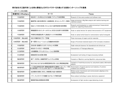 事業所名 OfficeName テーマ Theme 株式会社日立製作所による博士