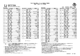 平成27年度 関西オープンゴルフ選手権 予選競技