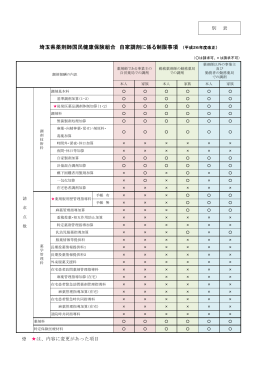 当組合の「自家調剤制限規程」 - 埼玉県薬剤師国民健康保険組合