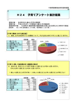平成24年度子育てアンケート集計結果（PDF：530KB）