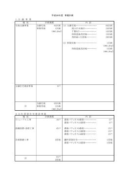 （1） 分譲宅地 - 千葉県住宅供給公社