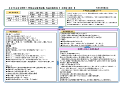 平成27年度全国学力・学習状況調査結果と指導改善計画 【 中学校：国語 】