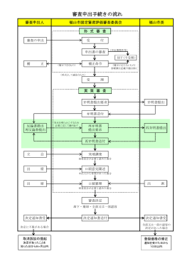 審査申出の流れ（フロー図） 【PDF／208KB】