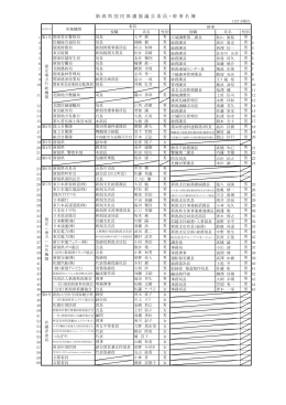 （H27.9.1現在）（PDF形式 132 キロバイト）